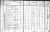 1810 Pulaski County Census: Charles Coliar and Richard Coliar