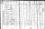 1810 Pulaski County KY census: John Coliar and Buford Coliar