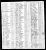 1790 Pendleton District South Carolina census shows Alexander Sinkler
