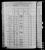 1880 census Pulaski County KY, Maranda Botkin