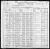 Winnie Lewis 1900 census in Kentucky with parents and siblings